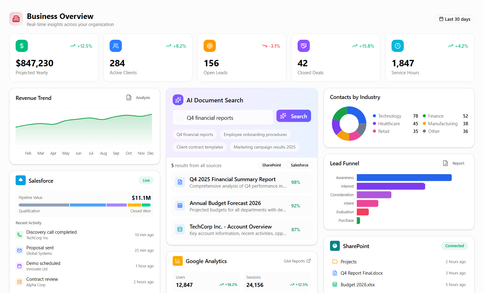 KPI Dashboard and Business Analytics